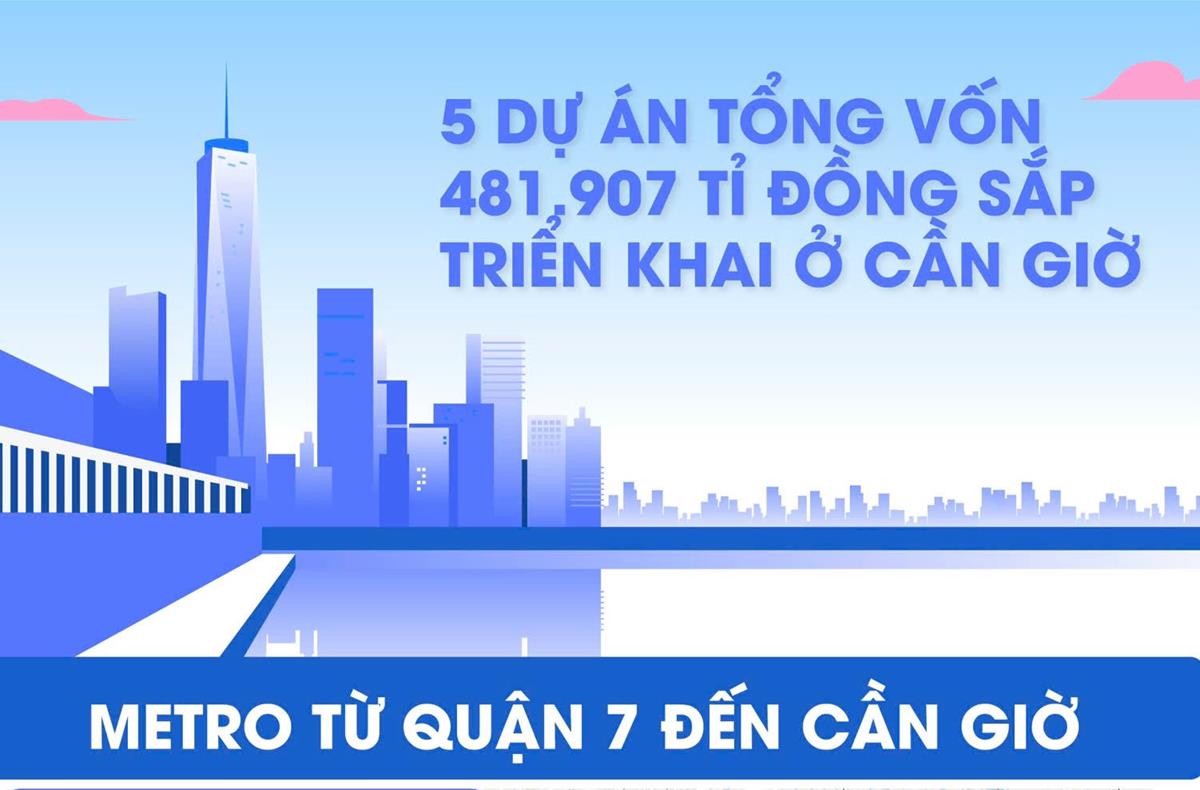 Tuyến Metro Quận 7 - Cần Giờ tốc độ cao khi nào triển khai?