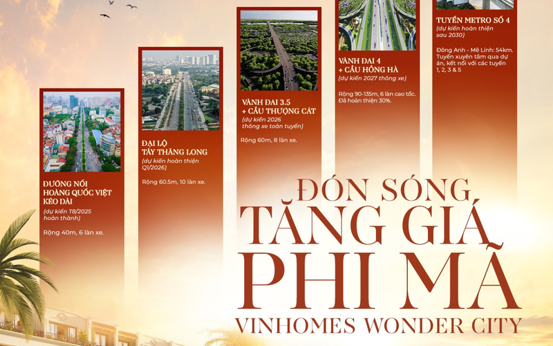 Vinhomes Wonder City Đan Phượng: 5 đòn bẩy hạ tầng kích hoạt chu kỳ tăng giá 2025–2028