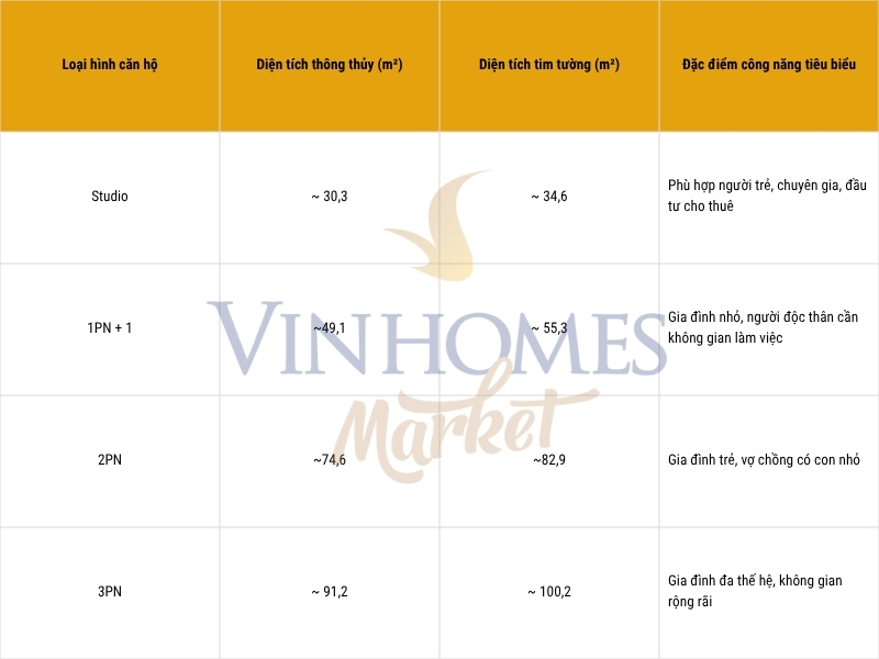 Diện tích căn hộ và công năng phù hợp với từng đặc điểm nhân khẩu học