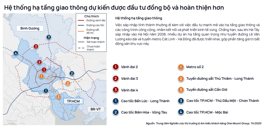 Nguồn: Trung tâm nghiên cứu thị trường & am hiểu khách hàng One Mount Group