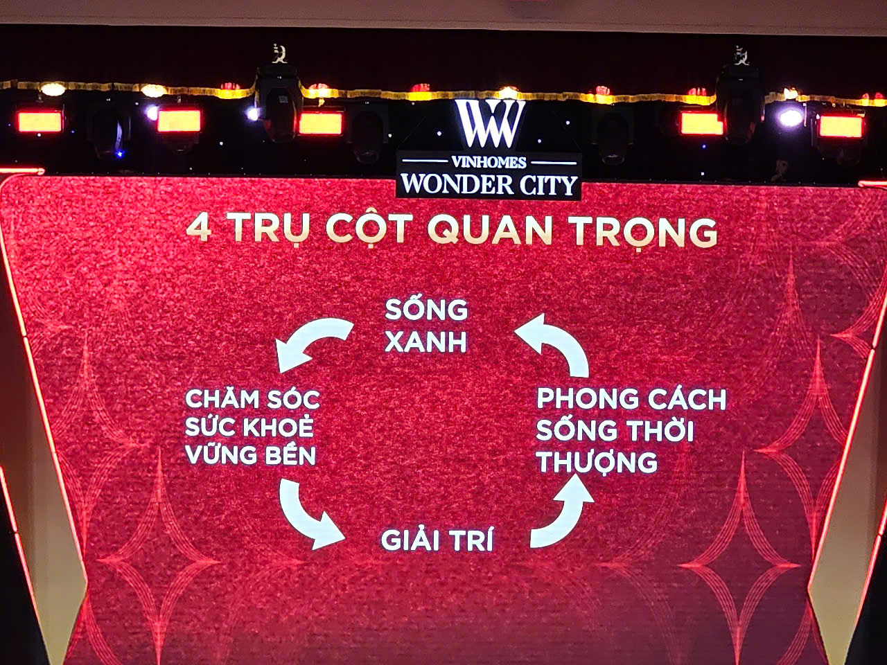 Dự án hội tụ đủ 4 trụ cột quan trọng để trở thành Thành phố đáng sống nhất trong khu vực. Chưa có một khu đô thị nào mà Vinhomes dành nhiều diện tích quy hoạch thành công viên, khu vui chơi liên hoàn dành riêng cho đối tượng trẻ em và trẻ trong độ tuổi teen.