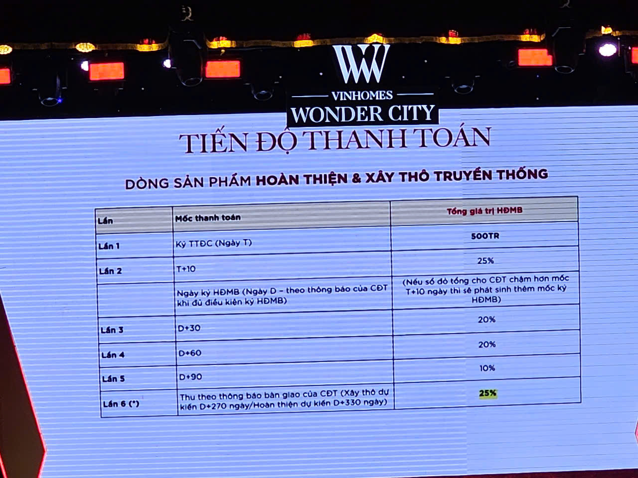 Tiến độ thanh toán dự kiến.