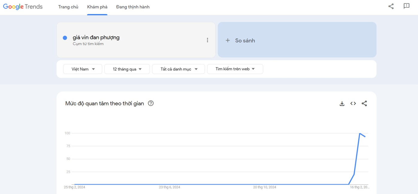Kết quả tìm kiếm từ khóa 