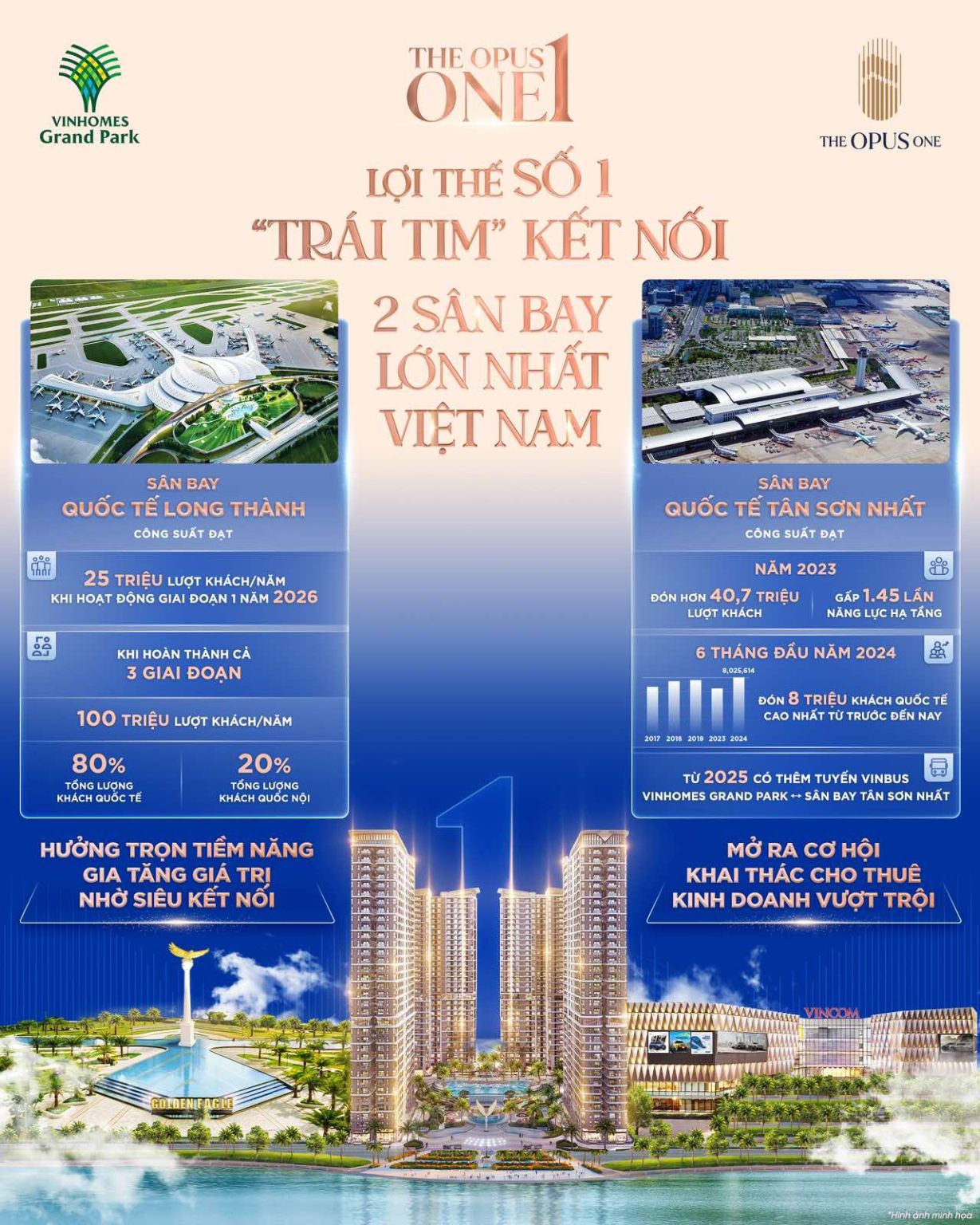 Thông tin tổng quan
