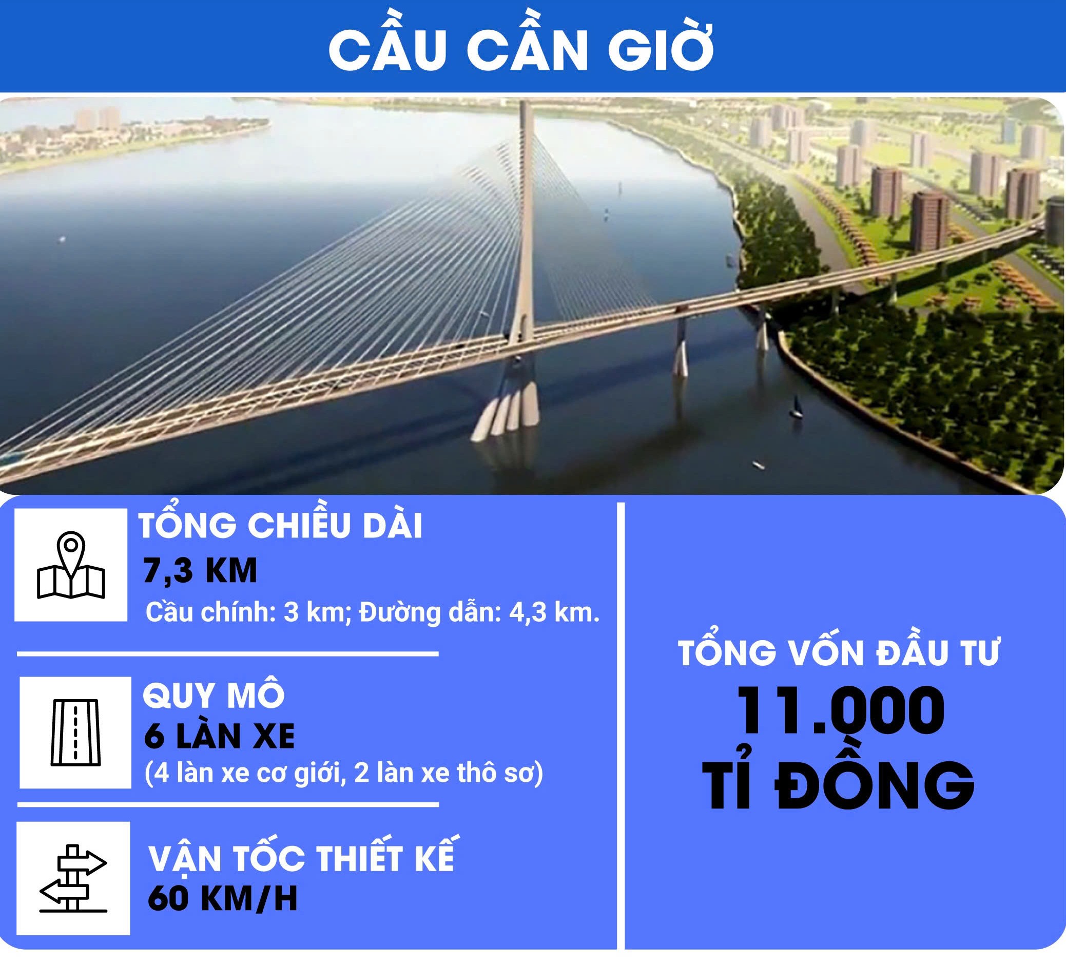 Cầu Cần Giờ (hoàn thành năm 2028): Kết nối trực tiếp Nhà Bè – Cần Giờ chỉ 25 phút
