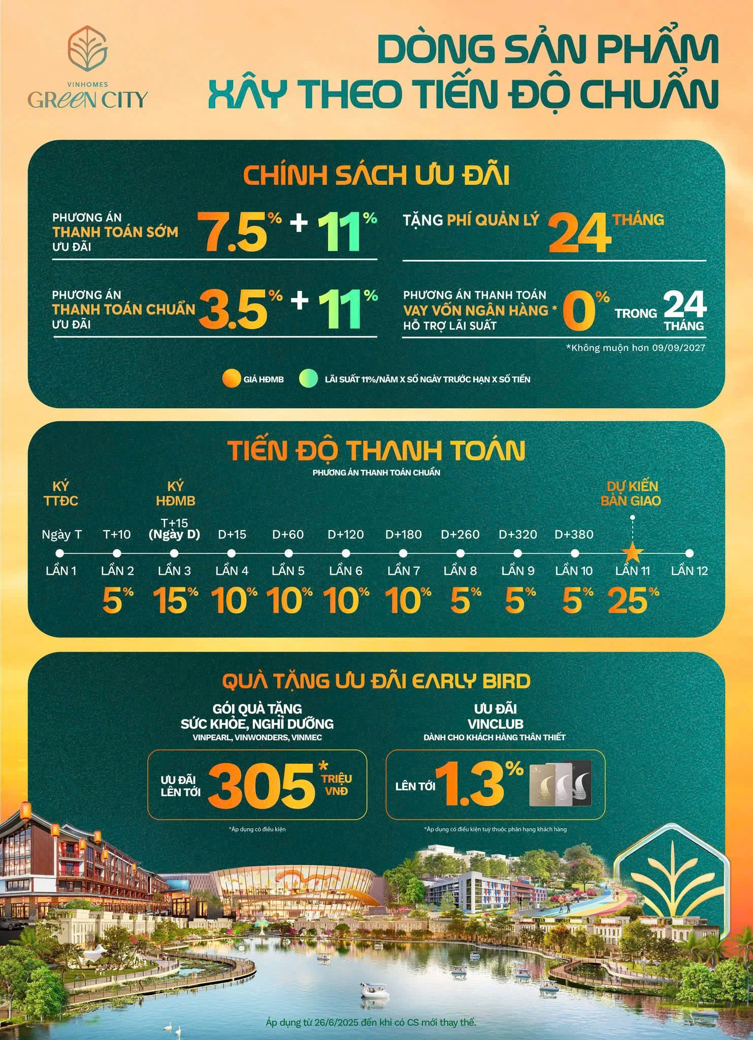 Chính sách thanh toán giãn xây theo tiến độ chuẩn Vinhomes Green City