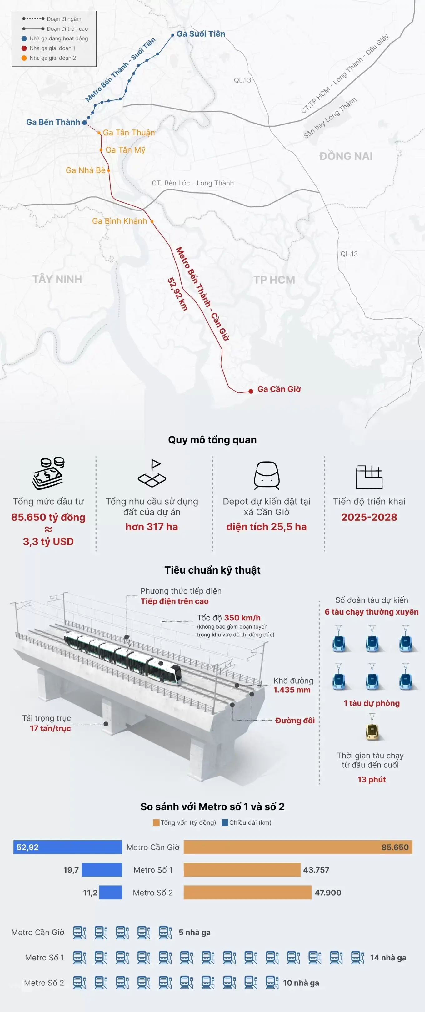 Quy mô, hướng tuyến dự án Metro Bến Thành - Cần Giờ