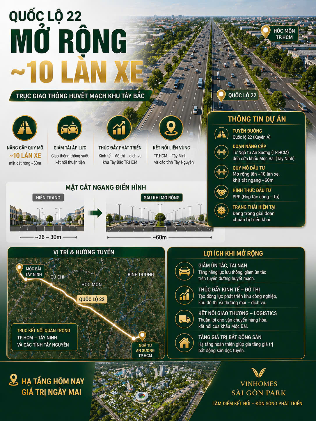 Tóm tắt thông tin mở rộng Quộc Lộ 22 lên đến 10 làn xe.